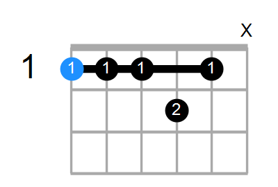 F7sus4(add3) Chord